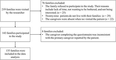 Caregivers’ burden and schizophrenia patients’ quality of life: Sequential mediating effects of expressed emotion and perceived expressed emotion